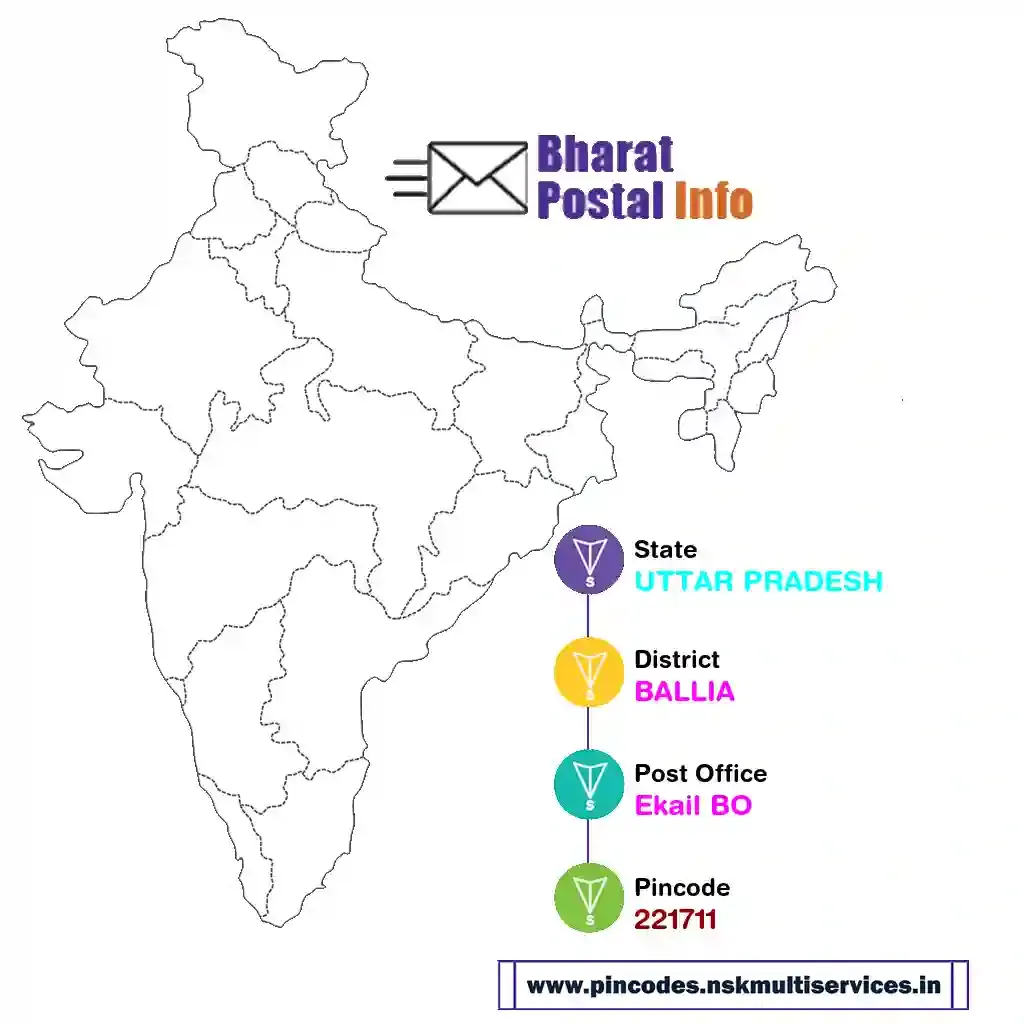 uttar pradesh-ballia-ekail bo-221711